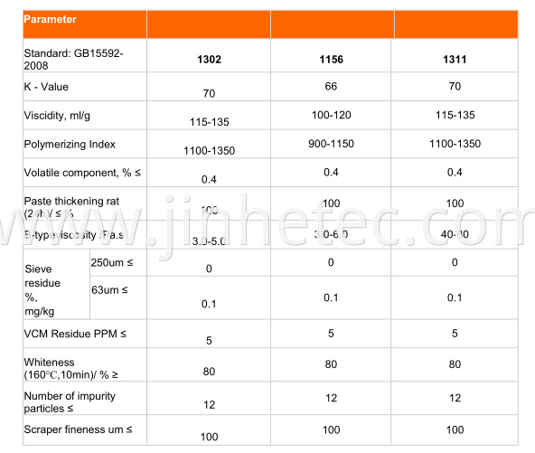 PVC PASTE1302 1156 440 450